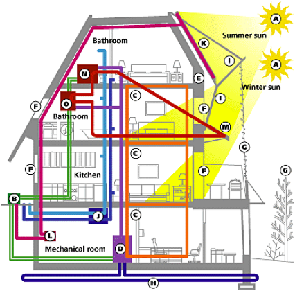 Cutaway Drawing: Heating, cooling, ventilation, and electrical systems