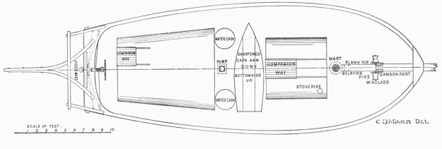 Deck-plan of the Spray.
